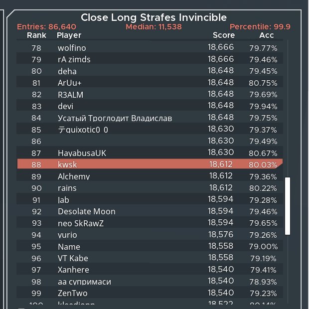 close long strafes invincible  
久しぶりにしたらtop100入れた‼
#KovaaK's #Apexフレンド募集
