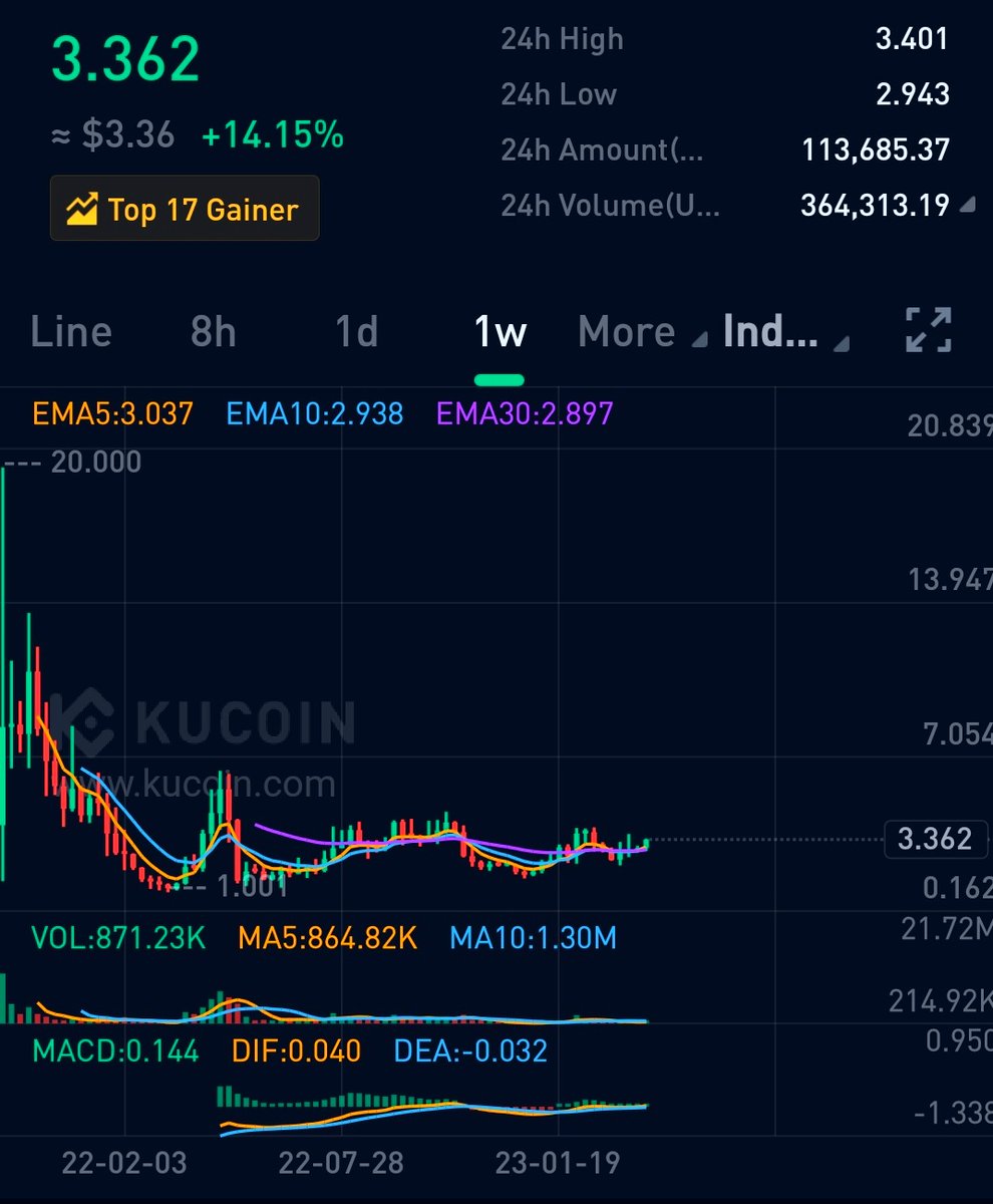 $MTRG ⚡ 👀