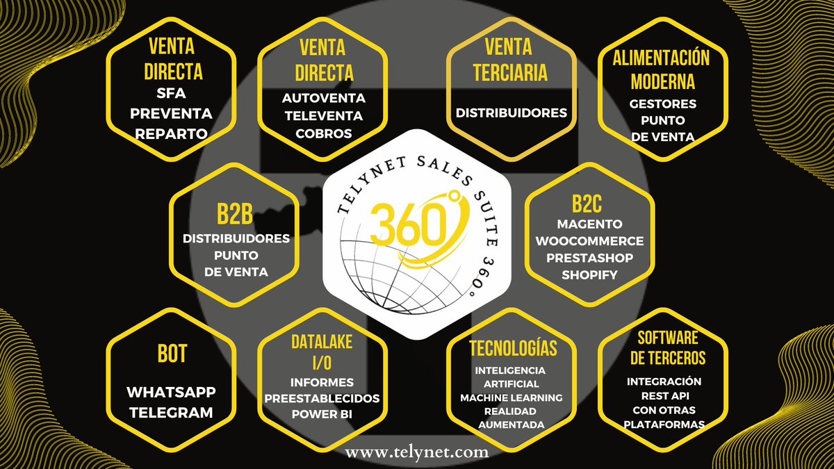 Las cifras de más de 50.000.000 millones de pedidos procesados en el 2022 y la previsión para 2023 que es superar los 70.000.000 millones de pedidos procesados con TelyNET sales SUITE 360º, hablan por sí solas

#venta #preventa #reparto #cobros #distribucion #B2B #B2C #GPV