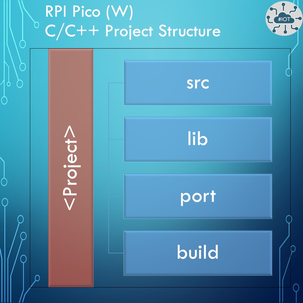 DrJonEA's tweet image. Raspberry PI Pico C/CPP project structure
#raspberrypico #rpipico #rp2040 #CPP #C #cmake