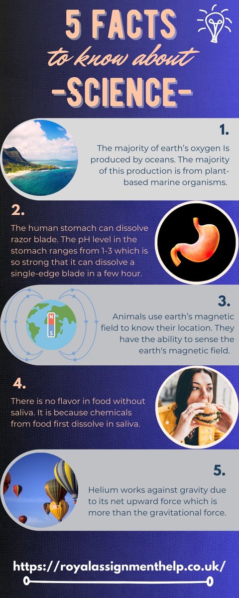 RoyalassignHelp's tweet image. Discover scientific facts through our infographic on stomach acid, helium defying gravity, ocean's oxygen production, animal's magnetic field detection, and perceiving taste through saliva.
Visit us at: royalassignmenthelp.co.uk
#assignmenthelp #facts #scientificresearch