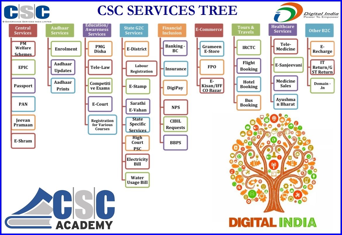 MohdSul05455469's tweet image. सी एस सी मेरी पहचान
#OnlyCscCanDoThis
@CSCegov_ @CSCUttarPradesh @cscfinancial_ @CscParivar @sanjaykrakesh