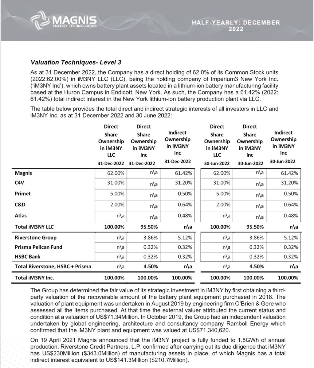 MNS:ASX - The ONLY EV Gigafactory Play on the ASX tweet media