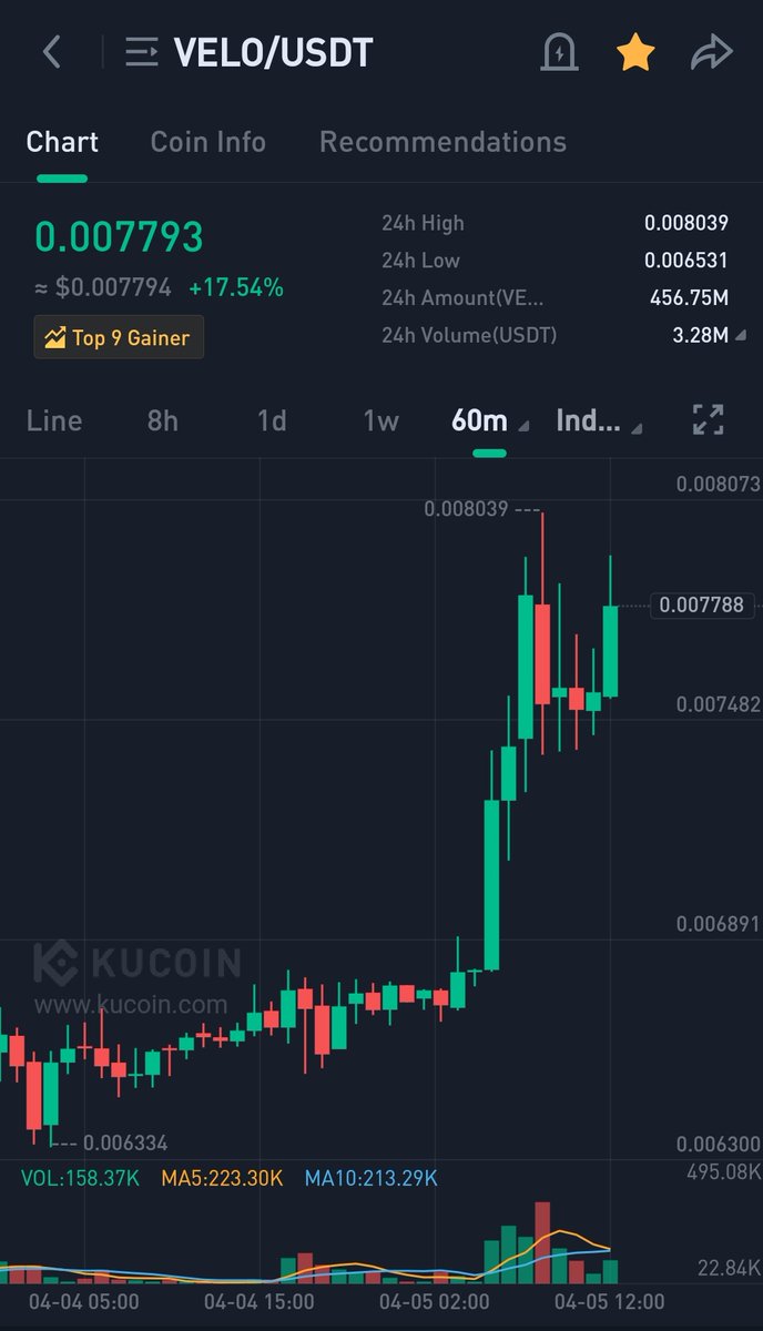 Ibuyshitcoin's tweet photo. "Strong Backing" is another reason to choose $Velo  @veloprotocol is backed by some well-established companies and investors,including #Visa, #Cactus_Custody, #Copper and #Lightnet. This support gonna provide investors with confidence in the project's potential success

$Btc $Eth https://t.co/XIuc3Y8bhy