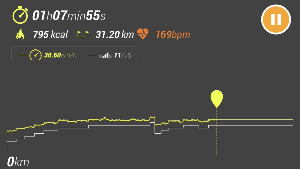 MissArtistsoul's tweet image. #Morningtraining (after a long time doing nothing or training at noon) 😅

I feel great with this result 💪
What is your routine?

#stationarybike #bicicletaestatica #resistancetraining #sweatlikeapig #trainlikeabeast #domyos #trainingathome #goodmorning #fitnessmotivation