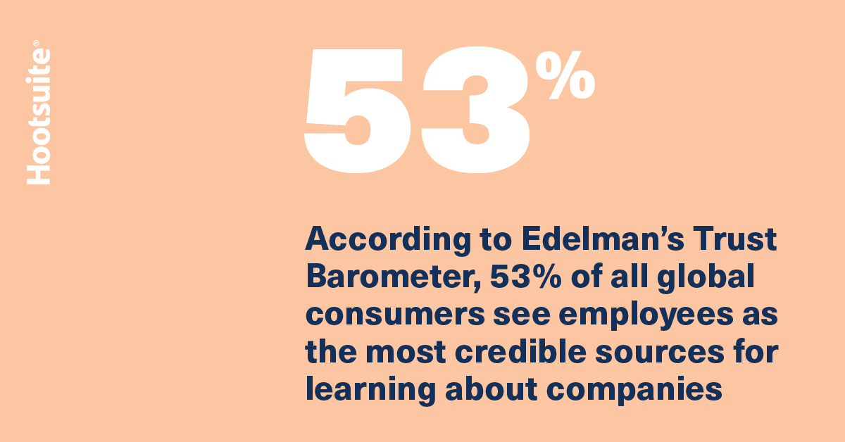 Healthcare professionals on social are seen as an extension of your brand. With 53% of consumers viewing your employees as the most credible source, it’s imperative to create an employee advocacy program. 

Check out this guide on how to get started: ow.ly/LjQb104Bx7Y
