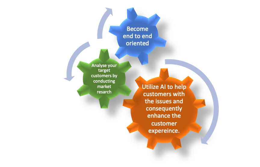 IresponsiveS's tweet photo. Four indicators that your order management system needs improvement - https://t.co/H35vurAGB0
#softwaredevelopment #industry #business #ordermanagment #SupplyChain #wednesdaythought #Blogs #medium #iresponsivesolutions #read #TrendingNow #AuthorsOfTwitter @SupplyChainNtwk https://t.co/roBszCWHpA