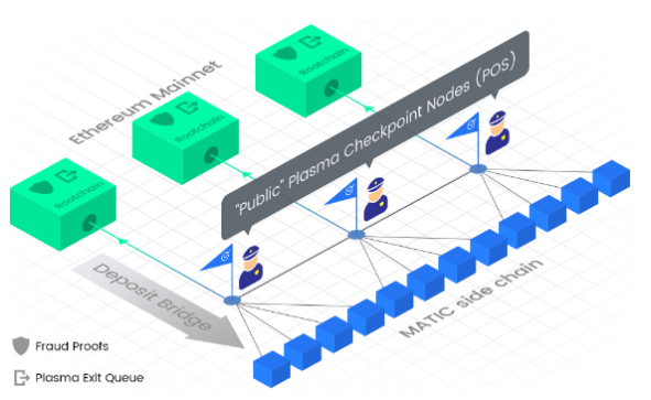 💁‍♂️Sidechain, the core of the Docu Chain polygon protocol, 😄refers to a subchain that operates side by side next to the main chain of the blockchain.⛓️