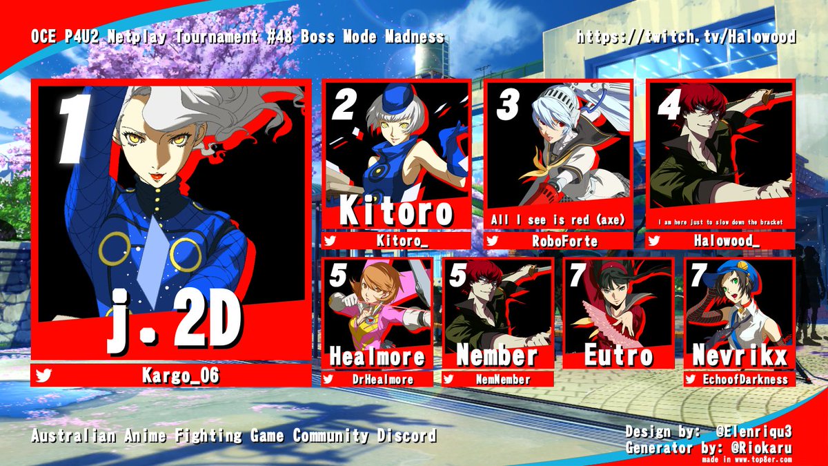 We got some boss mode madness this week!

OCE Persona 4 Arena Ultimax 2 Netplay Tourney #48

1. <a href="/Kargo_06/">Kargo</a>
2. <a href="/Kitoro_/">Kitoro</a>
3. <a href="/RoboForte/">💀Robo.exe💀</a>
4. <a href="/Halowood_/">Halowood</a>
5. <a href="/DrHealmore/">Heal</a> / <a href="/NemNember/">Sleepy aspiring vtuber</a>
7. Eutro / <a href="/EchoofDarkness/">Obsidienne</a>

Bracket - ausanime.challonge.com/OCEP4U48
Channel - twitch.tv/halowood