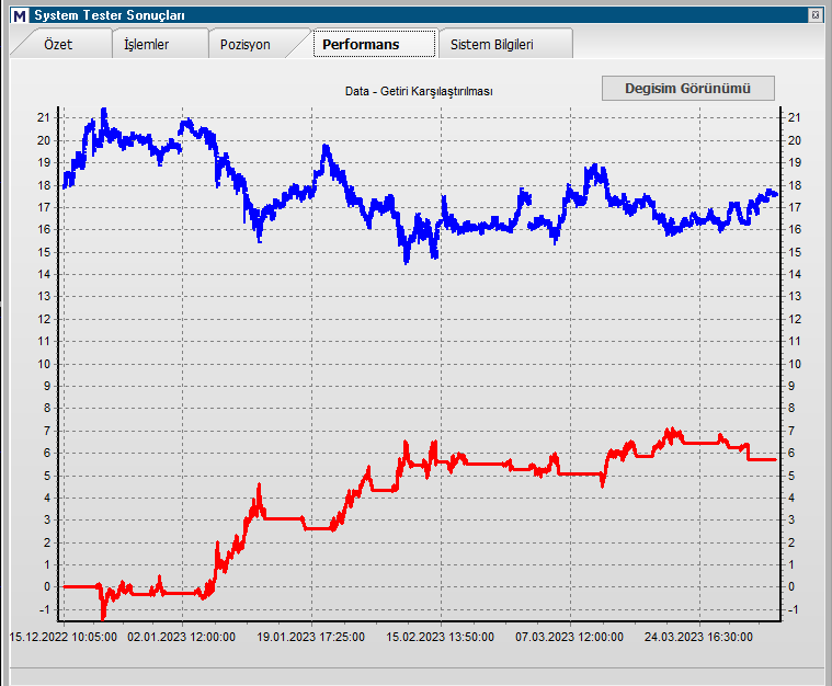 MURATFD52809411's tweet image. #FAKBNK....Herkes bildiği işi yapsın....5 dk. periyot benim için ideal...İşlem sayısı ve getiri son derece tatminkar....Bunun yarısını yapana büyük üstad diyorlar...🧿😉