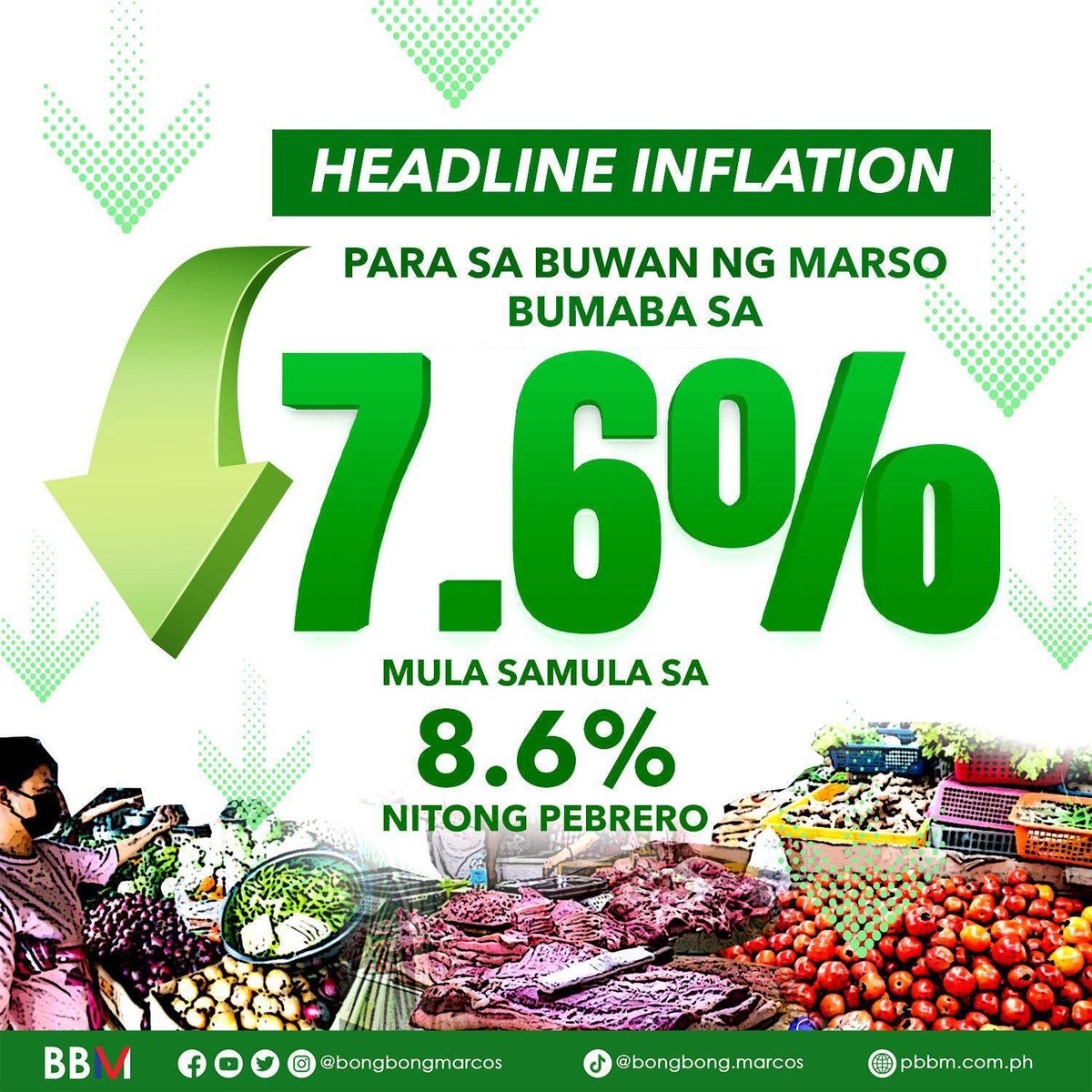 Unti-unti nang umiigi ang inflation rate sa bansa sa pagbaba nito sa 7.6% para sa buwan ng Marso mula sa 8.6% noong Pebrero.

Patuloy lamang ang mga inisyatibo ng pamahalaan para sa pagbangon ng ating ekonomiya at nang kalidad ng buhay ng bawat pamilyang Pilipino.