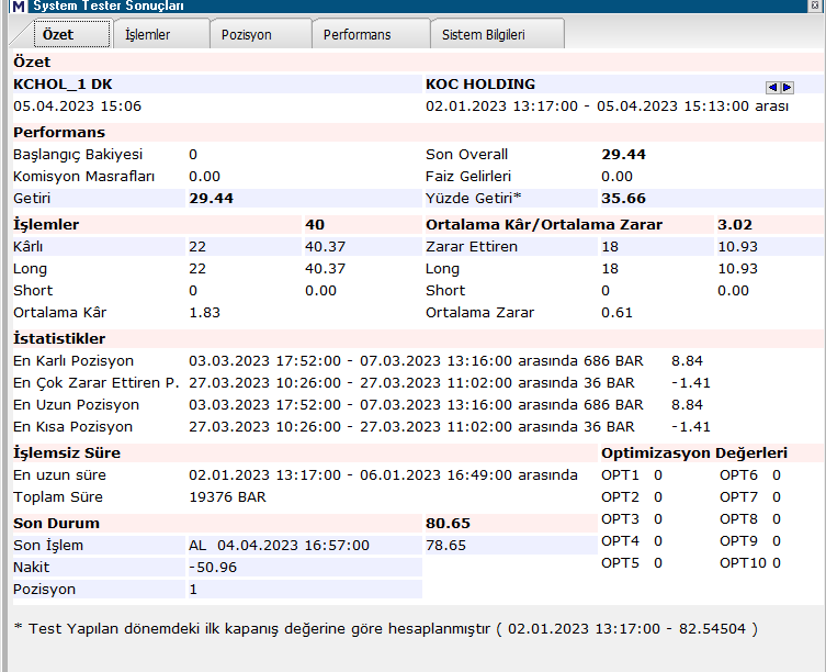 MURATFD52809411's tweet image. Sistemimde 5 dk periyotta çalışmaya alıştım....1 dk için oluşturduğum sistem, işlem sayısı açısından bana göre fazla ancak oldukça karlı...😉Bakalım biraz daha geliştirmeye çalışalım...#KCHOL,...#algo..