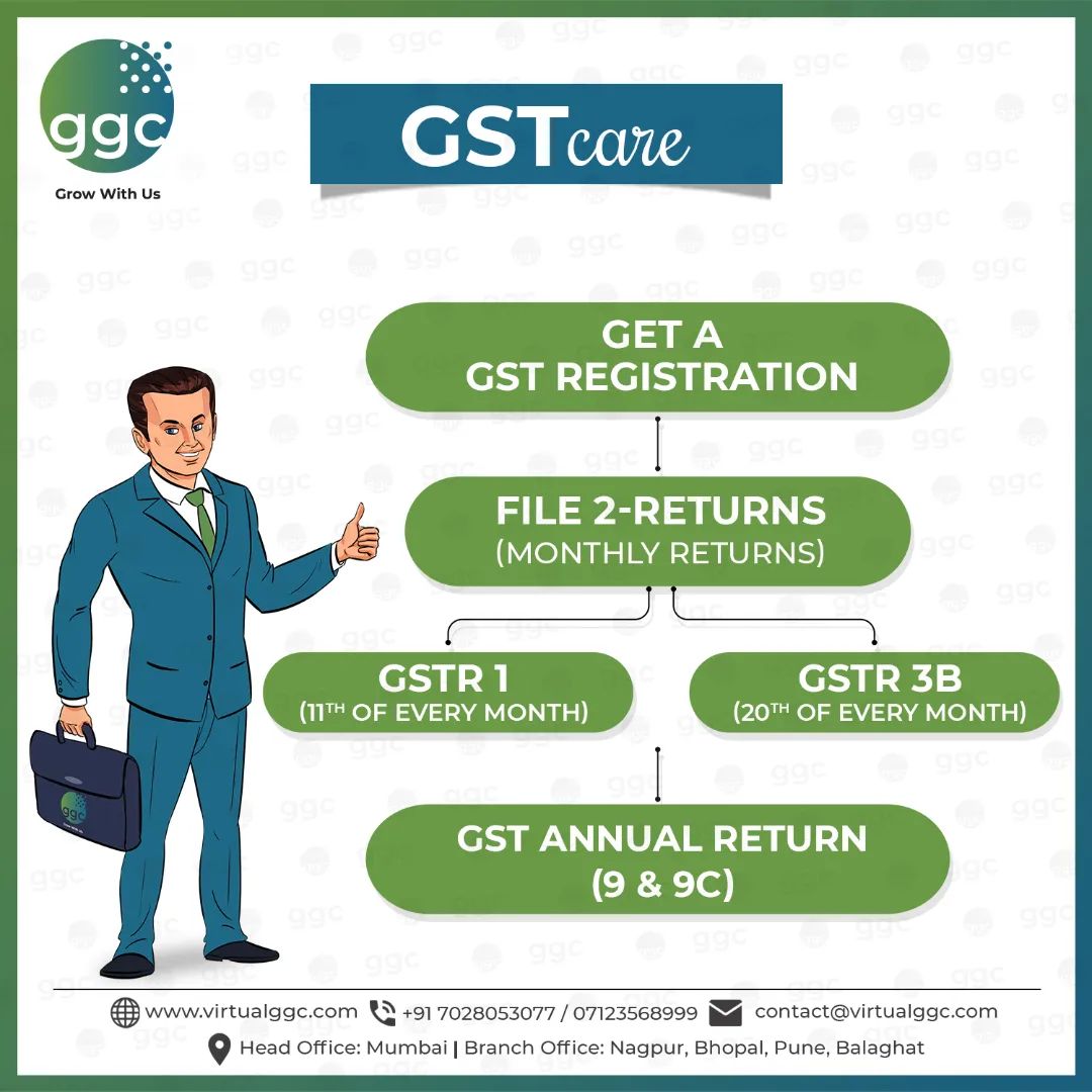 Entrepreneurs! Still worried about GST Registration?
We are here, Get in touch with us today!
.
.
.
#greengrowthconsultancy #ggc #consultants #gst #GSTcouncil #gstupdates #gstindia #ca #gstr #taxconsultant #audit #msme #gstnews #taxseason #registration #gstfiling