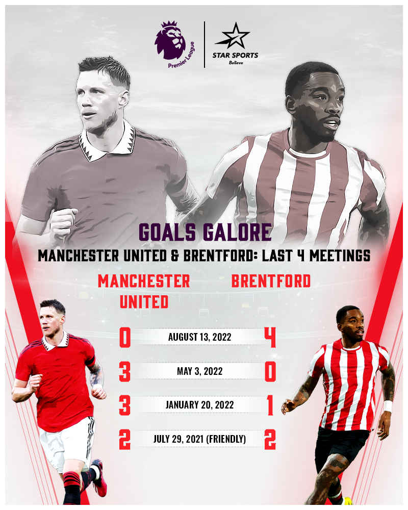 StarFootball's tweet photo. Get the midnight snacks ready, put your feet up and tune in! This fixture promises a LOT of goals! ⚽
Tune-in 6th April, 12:20 AM, only on Star Sports Network and Disney+Hotstar.
#PassionUnlimited #MUNvBRE #PL https://t.co/MSk6ZS16UI