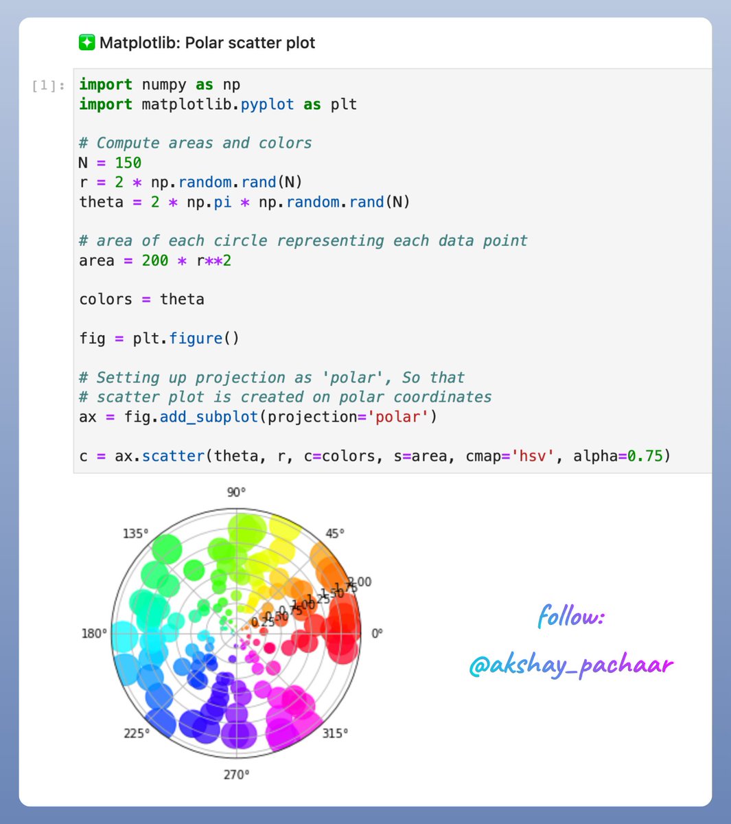 Matplotlib polar-plots clearly explained! 📈 Today, we learn about ...