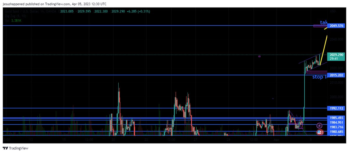 ZondoFrancis's tweet photo. #FMI,  get free trading signals from us,  free trading software and mentorship,  when you open a trading account with our partner broker using our link below. https://t.co/gQNUEg1t45  and whatsup! +27 793510089 https://t.co/jf8Tj71ugo
