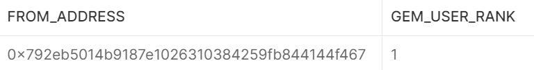 KellyMIrvine's tweet photo. I modified @0xWave 's query for Gemesis ranking for the OpenSea collection. Now you can see what addresses hold the highest-ranked Gems. 

Surprisingly, it looks like almost half of the top 20 haven't claimed their Gemesis NFT...including rank No.1... https://t.co/7rm1DZt1Io