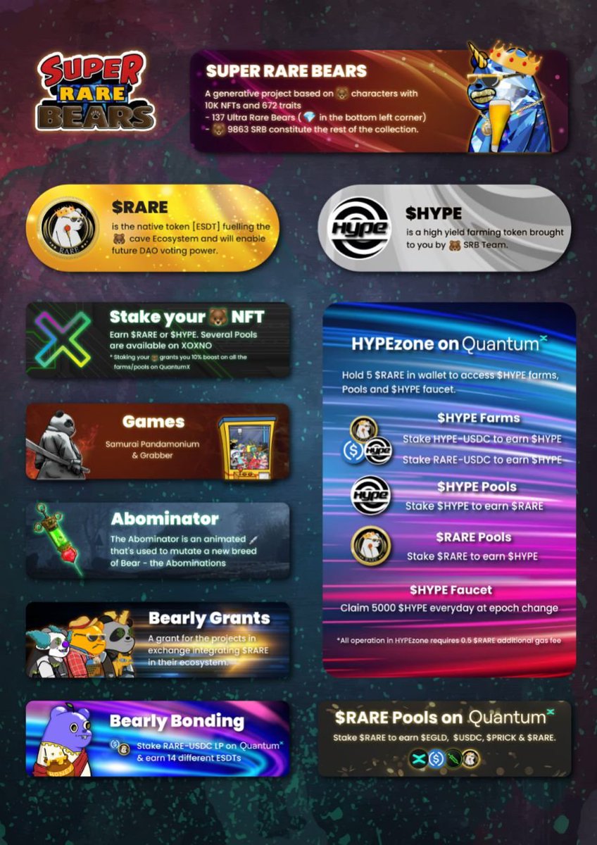 SuperRare_Bears's tweet photo. Just a glimpse of what the #SuperRareBears ecosystem offers. Always innovating, always building &amp; always bullish!

Find all the relevant 🖇️ here 
https://t.co/f0PRUEcN3T

LFG! 😵‍💫

$EGLD $RARE $HYPE https://t.co/P9ssVDiFZf
