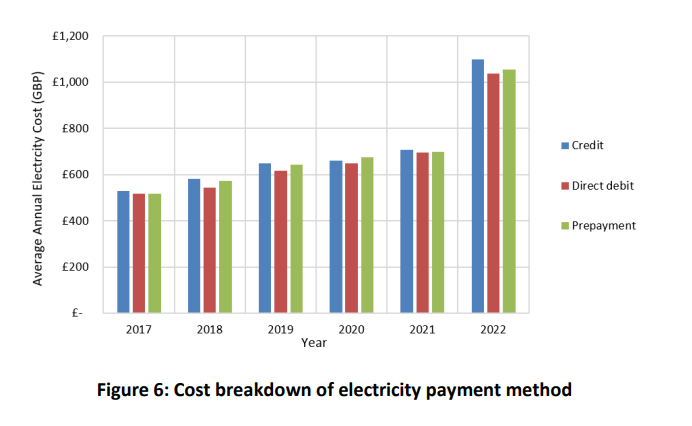 AoifeMFoley's tweet photo. Retail electricity ISEM in Northern Ireland 👇#Firstpass #Comingsoon #Workinprogress https://t.co/0VEv1W4CKL