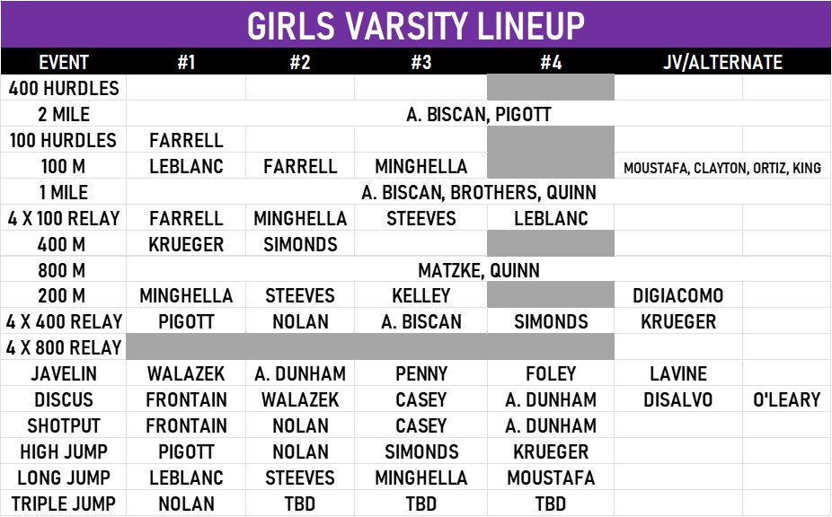 Shawsheen Tech Track & Field on Twitter "IMPORTANT This is the final