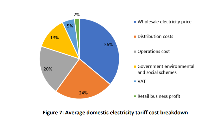 AoifeMFoley's tweet photo. Retail electricity ISEM in Northern Ireland 👇#Firstpass #Comingsoon #Workinprogress https://t.co/0VEv1W4CKL