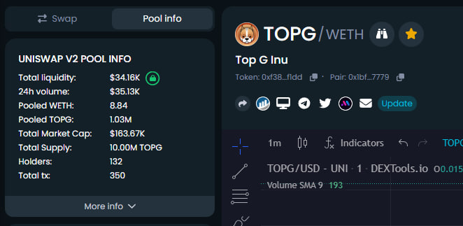 Top G Inu tweet media