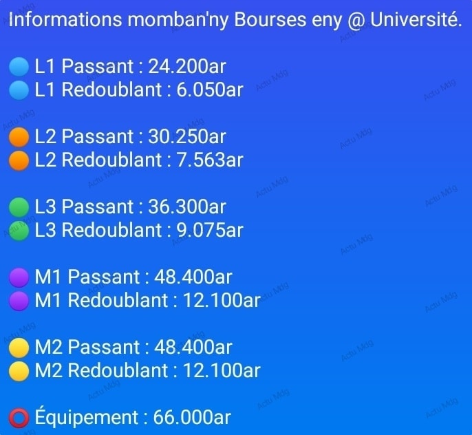 TimmyMichael8's tweet photo. Il faudrait mettre en place un #critère de #sélection et d'#éligibilité pour les #bourses au #Université #Public . L'Etat investit 25 milliards Ar/an pour le paiement des bourses, cet argent servirait mieux à construire des #labos et #biblios pour soutenir le système #LMD https://t.co/0LrkT5ZKbe