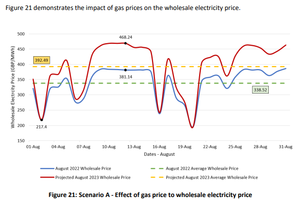 AoifeMFoley's tweet photo. Retail electricity ISEM in Northern Ireland 👇#Firstpass #Comingsoon #Workinprogress https://t.co/0VEv1W4CKL