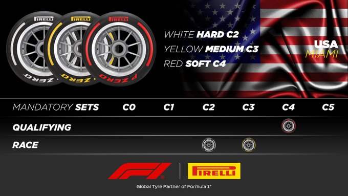 Tyre selections for the 2023 Miami Grand Prix: White Hard C2, Yellow Medium C3, Red Soft C4. C4 is a mandatory set in qualifying. C2 and C3 are mandatory sets in the race.