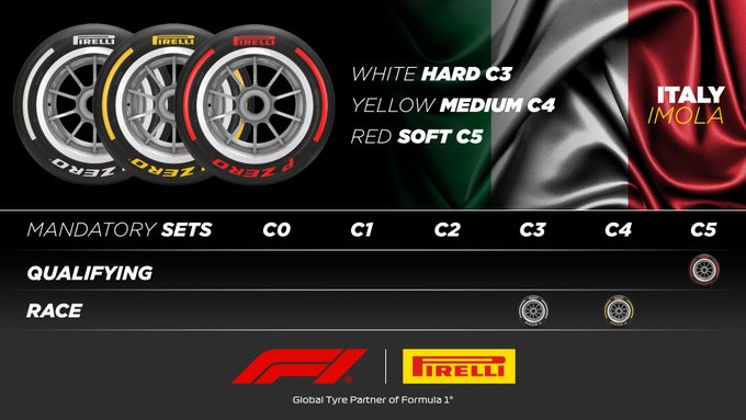 Tyre selections for the 2023 Emilia Romagna Grand Prix: White Hard C3, Yellow Medium C4, Red Soft C5. C5 is a mandatory set in qualifying. C3 and C4 are mandatory sets in the race.