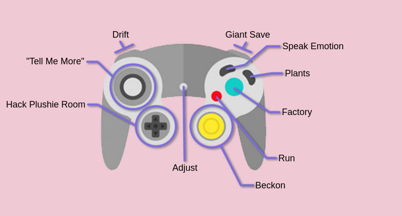 Every Control Scheme (@normal_controls) / Posts / X