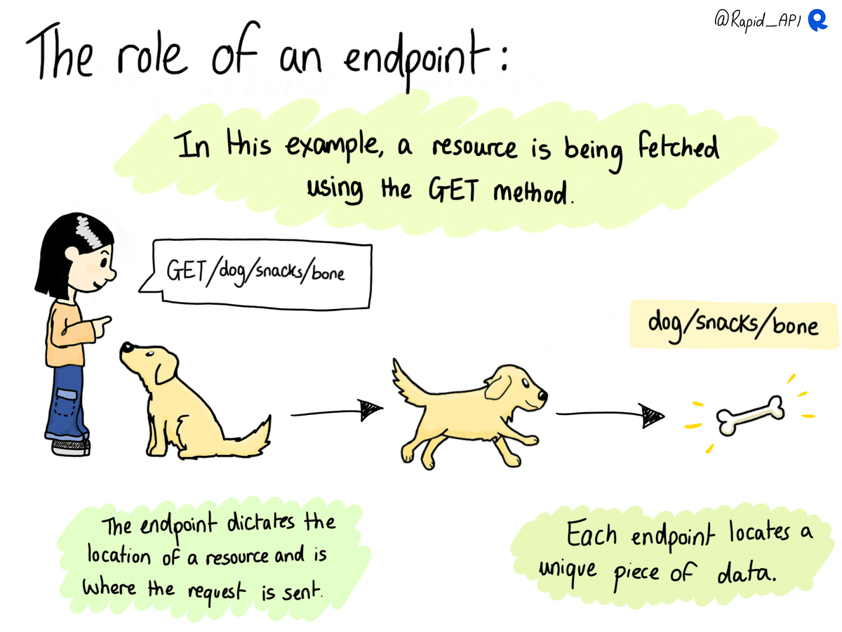 How does an api endpoint work find out in this rapid api comic thread