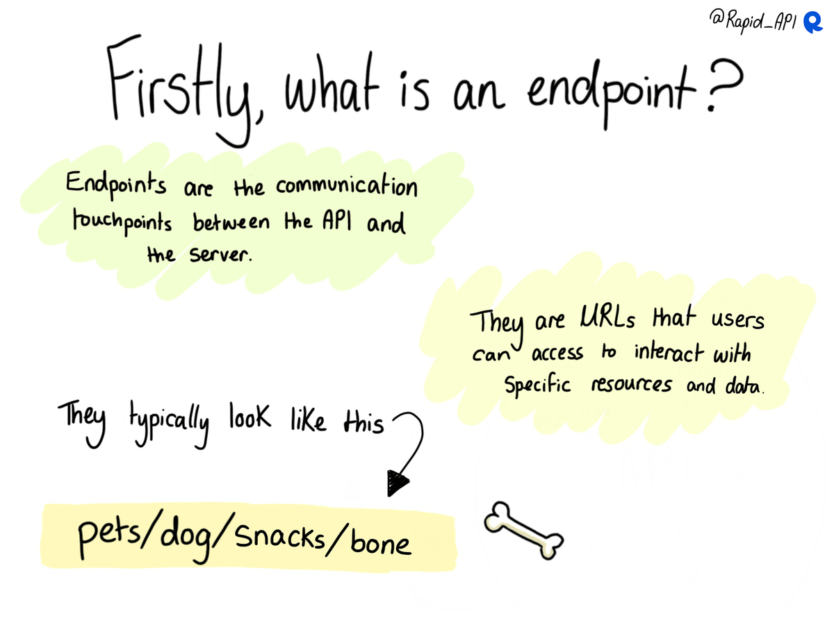 How does an API endpoint work? Find out in this Rapid API Comic. Thread ...
