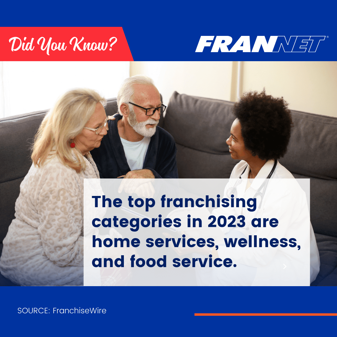 The top franchising categories for 2023 are home services, wellness, and food service. At #FranNet, our trusted franchise experts can help you explore these and many other industries. Let's talk! Schedule a FREE consultation today at FranNet.com. #Franchise #Business
