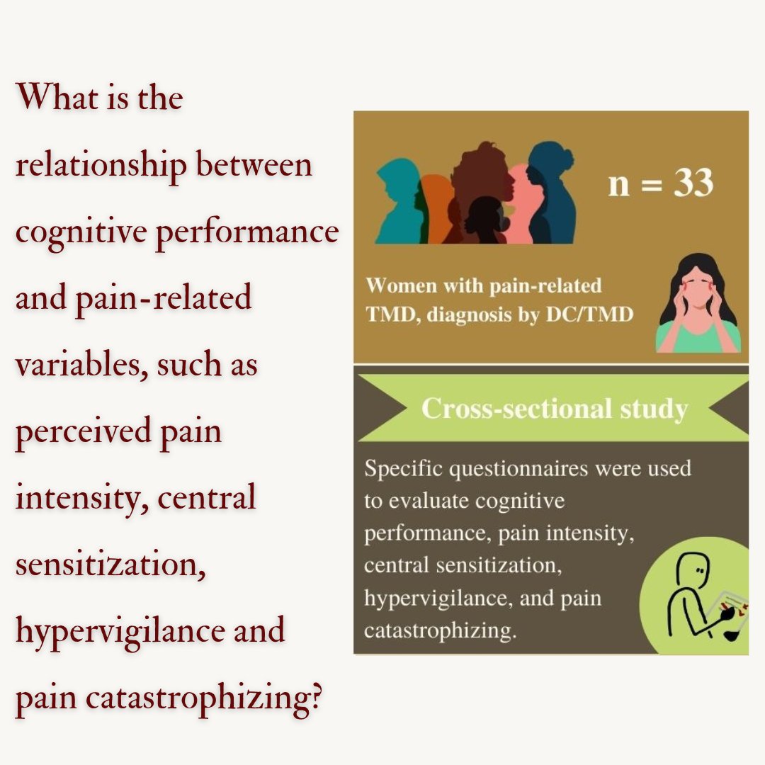 JournalJAOS's tweet image. doi.org/10.1590/1678-7…

#facialpain #painintensity #cognitiveperformance #catastrophizing #hypervigilance #centralnervoussystemsensitization #jaos