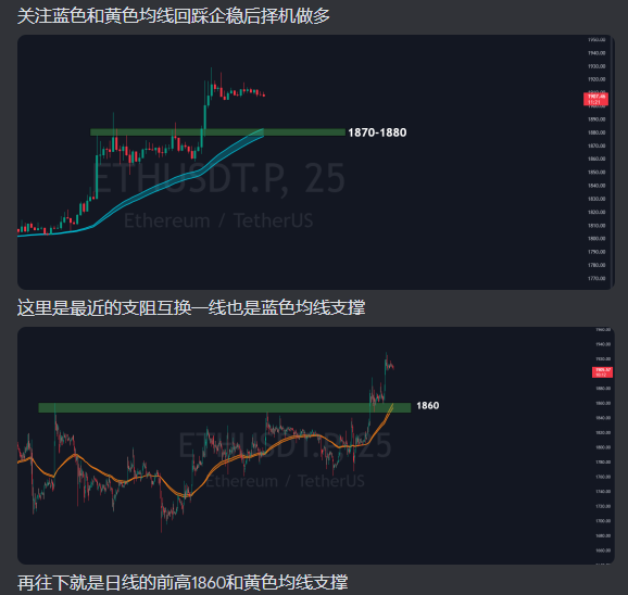 Y_TradingCoach's tweet photo. https://t.co/JRC03JC1ff