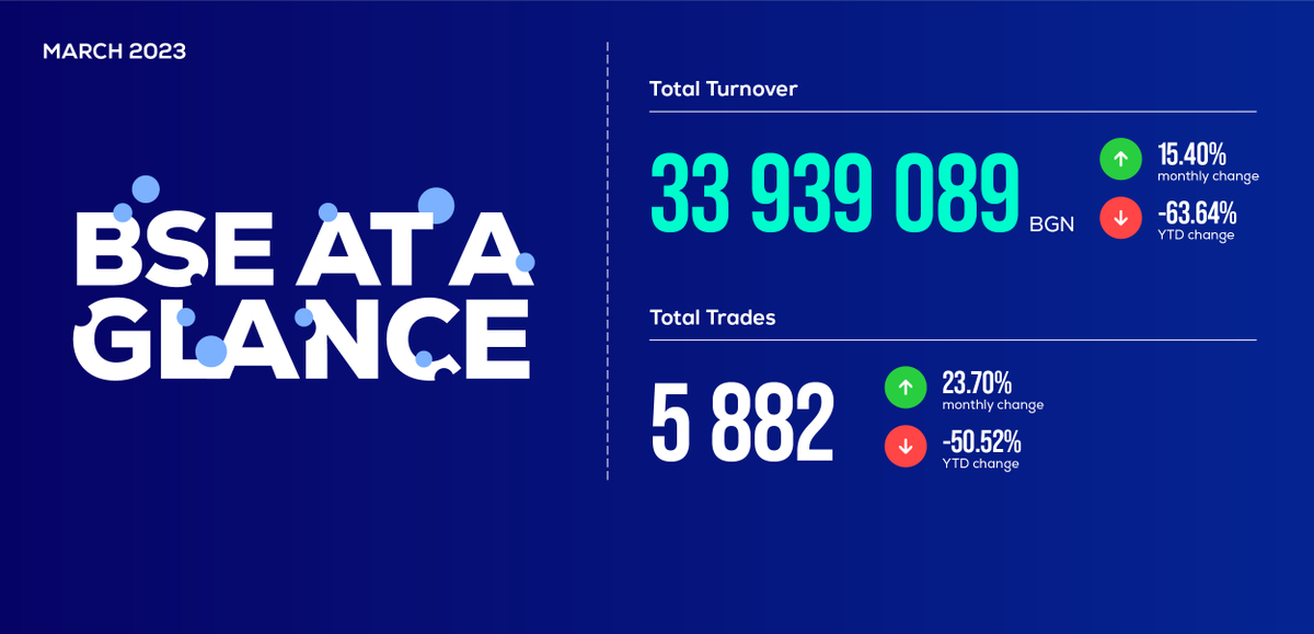 Bulgarian Stock Exchange tweet media