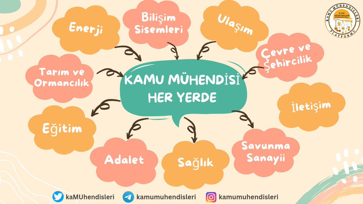 muhkimya35's tweet photo. Kamu Muhendisleri olarak sesimizi duymanizi bekliyoruz
@kilicdarogluk
@onursaladiguzel @gurselerol62 @eczozgurozel @selinsayekboke
KamuMuhendisine BaharGelecek https://t.co/v419saICOb