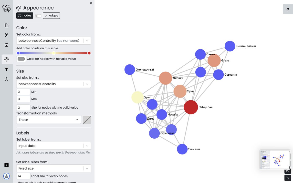 Ok, DH-ers, the new Gephi Lite is actually quite cool! Especially if you think of teaching #NetworkAnalysis to students. It lacks some features of the heavy-weight desktop Gephi, but it is SO much easier, faster and more intuitive! Kudos @ouestware @Gephi !🙏
#DigitalHumanities