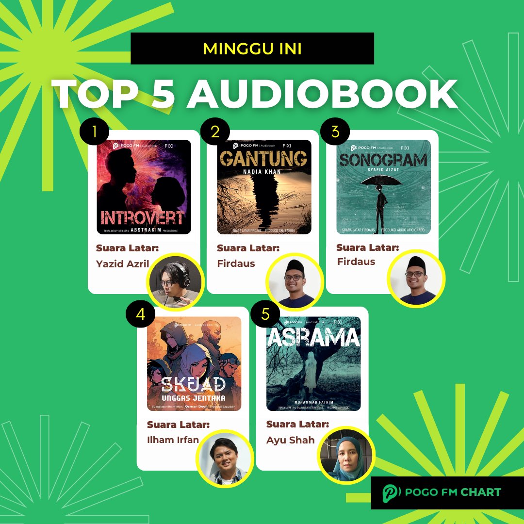 pogofmapp_my's tweet photo. Ini dia audiobook Top 5 untuk minggu ini! 🎧📚 

Dengarlah kisah-kisah menarik dari 5 buku terpopuler ini!

Must turun aplikasi POGO FM sekarang!

#pogofm #pogofm_my #audiobook #audiobooks @abstrakim @MuhammadFatrim @osmndeen @BukuFixi @KedaiFixi https://t.co/i3EBfKyzU1