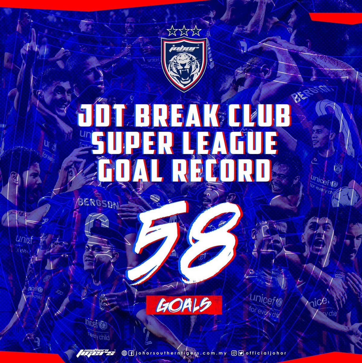 farhanarts's tweet image. Tahun 2022, JDT pecah rekod sendiri untuk jumlah gol liga super sebanyak 58 gol. 
Ni baru 7 perlawanan liga super dah 30 gol dah. 💙❤️ #JDT