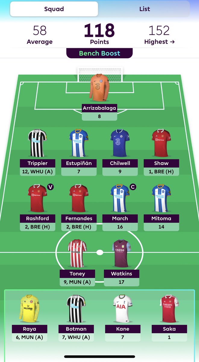 118 pts 
7  still to play 
Captaining March over Mitoma stings a little 

Bruno haul pending … 🙌🏼
#Fpl #FPLCommunity