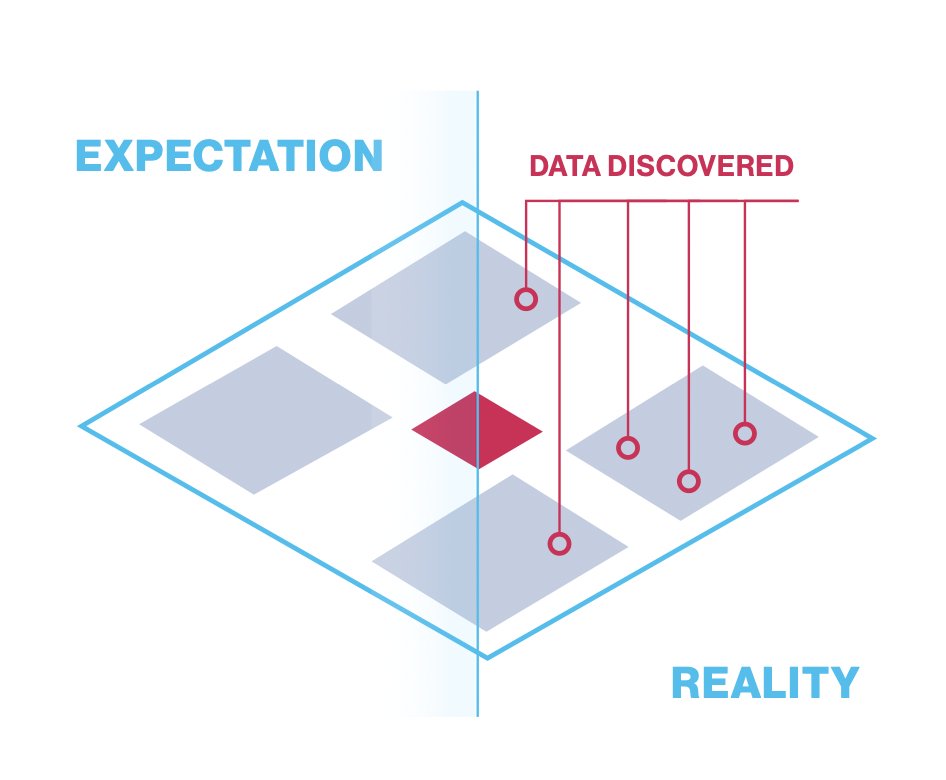 Groundlabs's tweet image. Managing & protecting #data is top of mind for business leaders. There is no one #datasolution to “do it all”-- the right approach to #datamanagement requires several tools.
Read our latest article to find out more about data discovery's role: bit.ly/42XmNBb