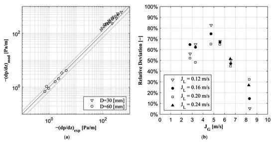 FluidsMdpi's tweet image. New Publication in #Fluids
📌Read our newly published paper "Horizontal Stratified Air–Foam–Water Flows: Preliminary Modelling Attempts with OLGA"
👔By Mr. William Ferretto et al.
#foam
#multiphase_flow
#pressure_gradient
👇Read via lnkd.in/d5GV6Yqq