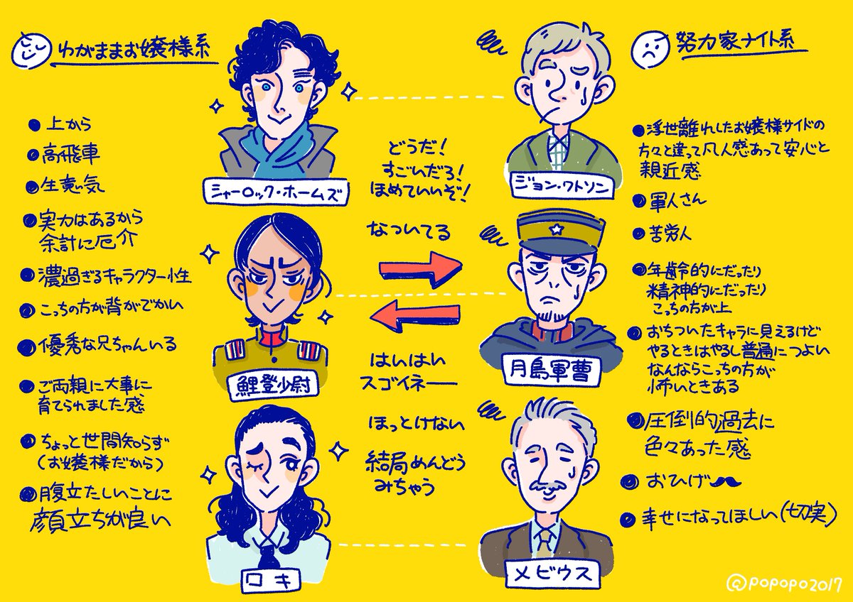 #これでフォロワーさん増えました 

金カムで反応とくに沢山いただけたのはこの辺かなあ✏️
いつもいっぱい見ていただいてありがとうございます
私は皆さんが想像する91649138294917倍は喜んでいます 