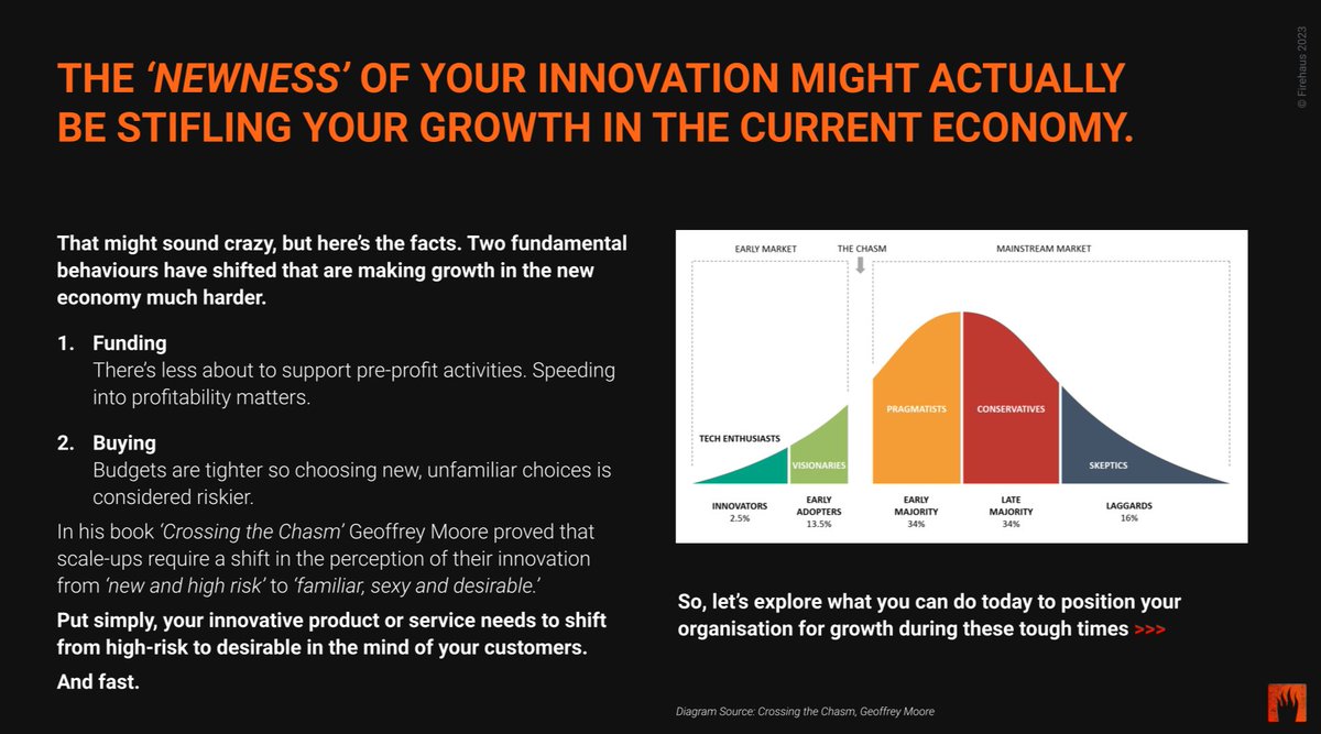 FirehausUK's tweet photo. ‼️ The newness of your innovation might actually be stifling your growth in the current economy‼️

Discover what you can do about it in our PDF report:

https://t.co/trTagYMcFU https://t.co/lghvhzlhY5