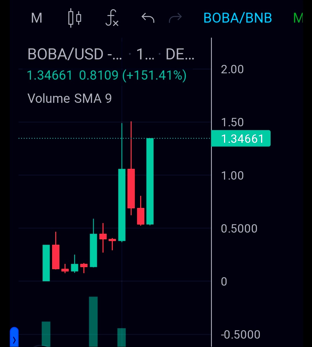CRyptOracl3's tweet photo. Hey ANON'S

Dont fade the most powerful organic catalyst:
*️⃣ Magic Internet Money

#few understand #bobainu 
@BobaInu https://t.co/UPvqvw67Yz