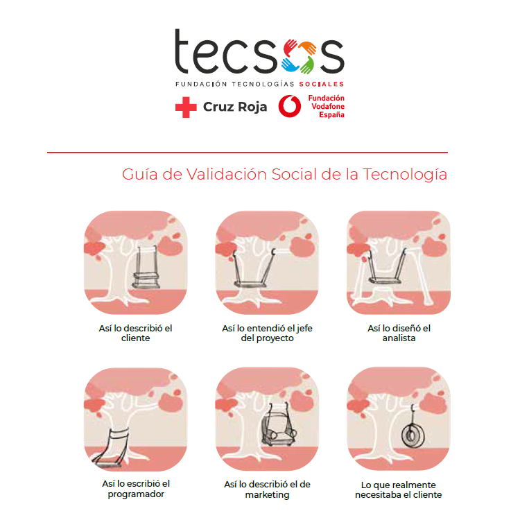 Ahora que tanto se habla de Transformación Digital, no dejemos de echar un vistazo a esta interesante guía de <a href="/Tecsos/">Fundación TECSOS - Tecnologías Sociales📱🖥️</a> 

Guía de Validación Social de la Tecnología 😉
 
fundaciontecsos.es/sites/default/…