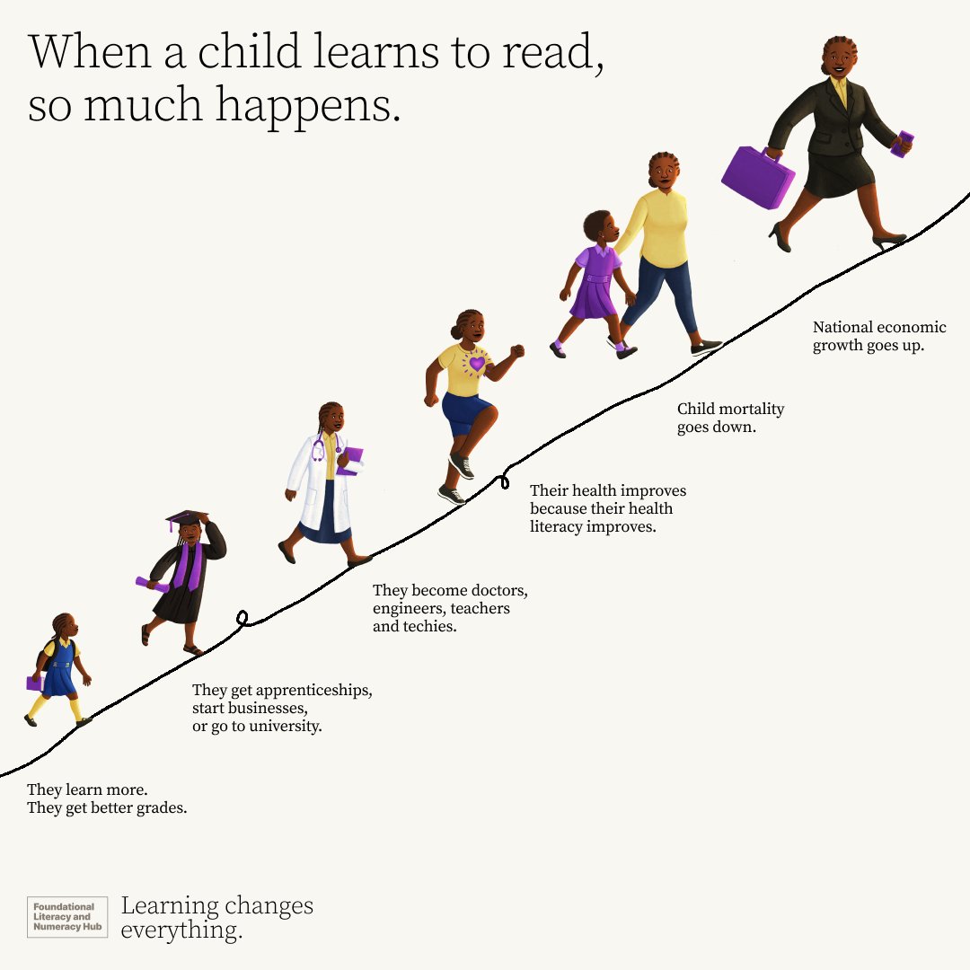 The early years of education are very critical in the development of milestones of children. This week we celebrate the parents, teachers, schools, stakeholders and policymakers that ensure children get a strong quality early start to learning.#WOYC23!

#LearningChangesEverything