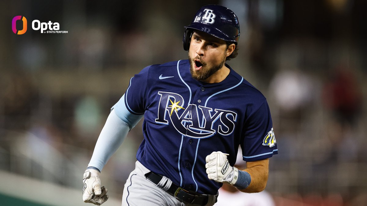 OptaSTATS's tweet photo. .@RaysBaseball has played 5 games this year. They have won all 5 by at least 4 runs.

The only other team in MLB history with a streak that long to begin a season was the St. Louis Maroons in 1884 (13 straight). https://t.co/h0eBXDbj4G
